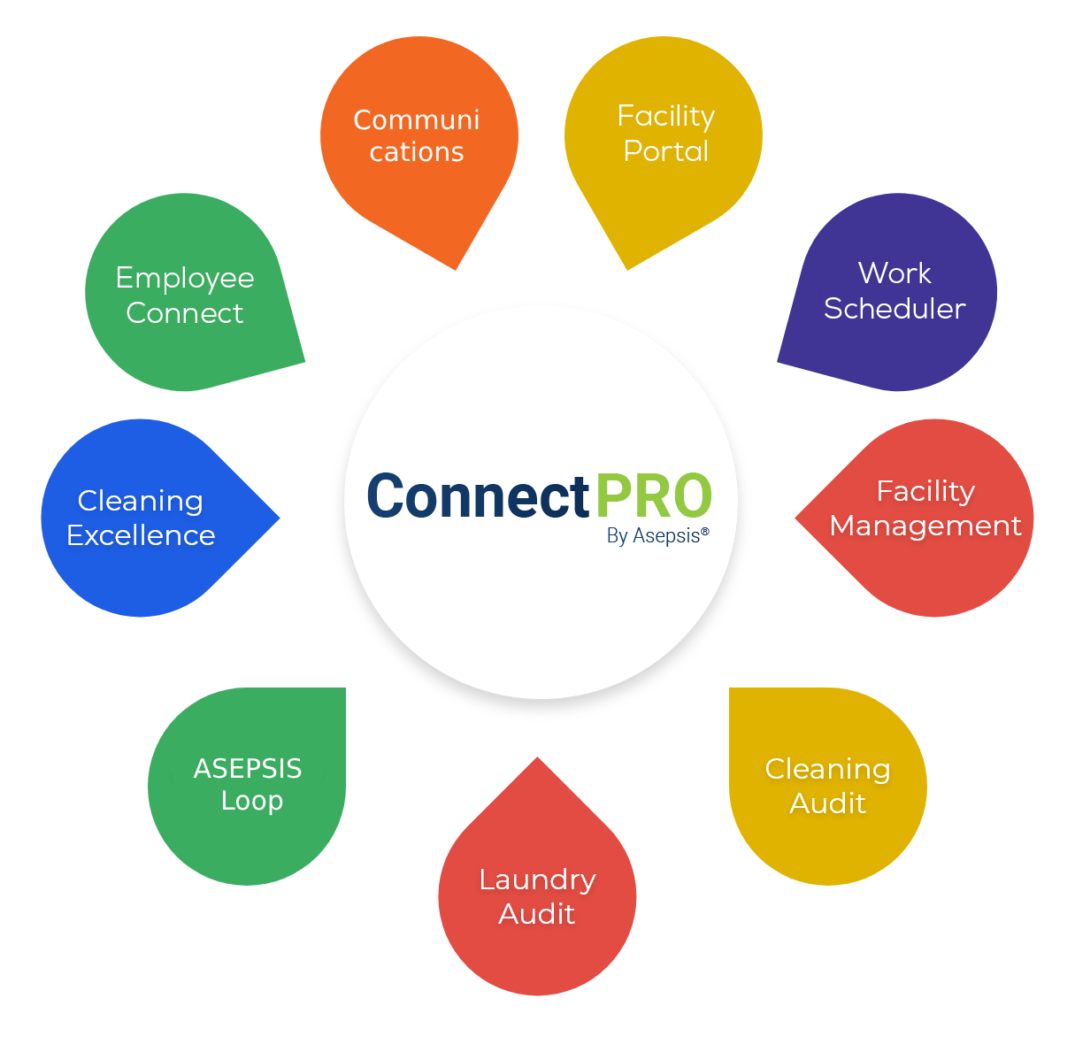 ConnectPro